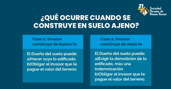 Cómo saber si en mi terreno puedo construir PLANOS DE CASAS