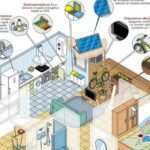 como-construir-un-hogar-sostenible-que-no-dane-el-medio-ambiente