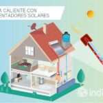 las-ultimas-tendencias-en-construccion-de-hogares-sustentables-y-como-implementarlas-en-tu-hogar