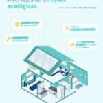 como-la-construccion-sostenible-puede-reducir-el-costo-de-los-servicios-publicos-en-tu-hogar