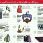 como-prevenir-incendios-en-el-hogar-los-mejores-consejos