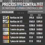 cuanto-cemento-grava-y-arena-necesito-para-1m2