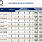 cuanto-cemento-necesito-por-metro-cuadrado