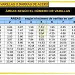 cuantos-ladrillos-se-pegan-con-un-saco-de-cemento-de-50kg