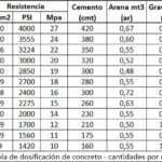 cuantos-sacos-de-cemento-por-m3