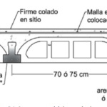 que-distancia-hay-entre-viguetas