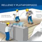 cual-es-el-mejor-material-para-rellenar-un-terreno