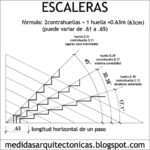 cual-es-la-altura-maxima-de-una-contrahuella