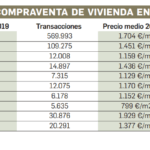 cuanto-cobra-un-albanil-por-metro-cuadrado-de-piso