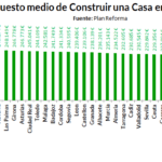cuanto-cuesta-hacer-una-casa-promedio