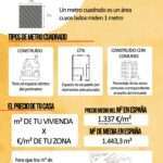cuanto-se-cobra-el-metro-cuadrado-para-hacer-una-casa