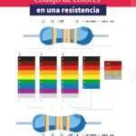 de-que-materiales-se-construyen-las-resistencias-electricas