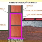 que-se-necesita-para-empezar-a-construir-una-casa