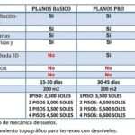 que-se-necesita-para-hacer-un-plano-estructural
