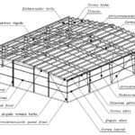 que-tipos-de-planos-estructurales-existen