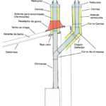 como-calcular-la-carga-de-viento-en-un-tejado-plano