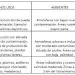 ¿Cómo diferenciar entre acero inoxidable 304 y 316? como-diferenciar-entre-acero-inoxidable-304-y-316