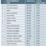 como-estimar-los-costos-de-construccion