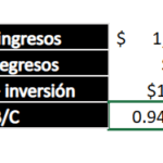 como-se-calcula-el-costo-de-un-proyecto