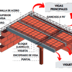 cual-es-la-diferencia-entre-columna-y-viga