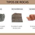 cuales-son-los-tres-tipos-de-suelo