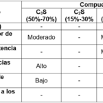 donde-se-utiliza-el-cemento-portland-ordinario