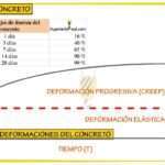 que-factores-influyen-en-la-resistencia-de-una-mezcla-de-concreto