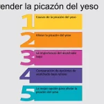 que-se-pone-debajo-del-yeso