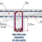 que-significa-1-2-3-en-concreto