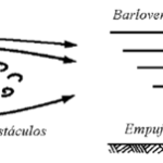 que-son-las-cargas-de-viento-sobre-las-estructuras