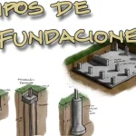 que-tipo-de-cimentacion-se-recomienda-para-suelos-arcillosos