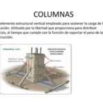 que-tipo-de-columnas-se-utilizan-mas-en-la-construccion-y-por-que